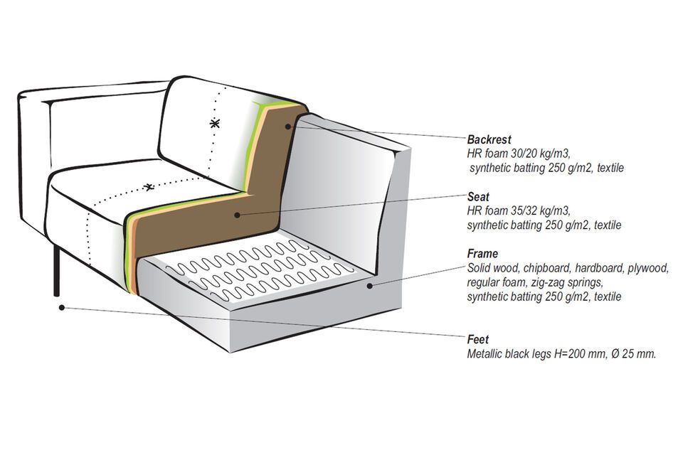 Il divano a 4 posti SKIN di VTwonen è la scelta perfetta per chi vuole combinare comfort e qualità